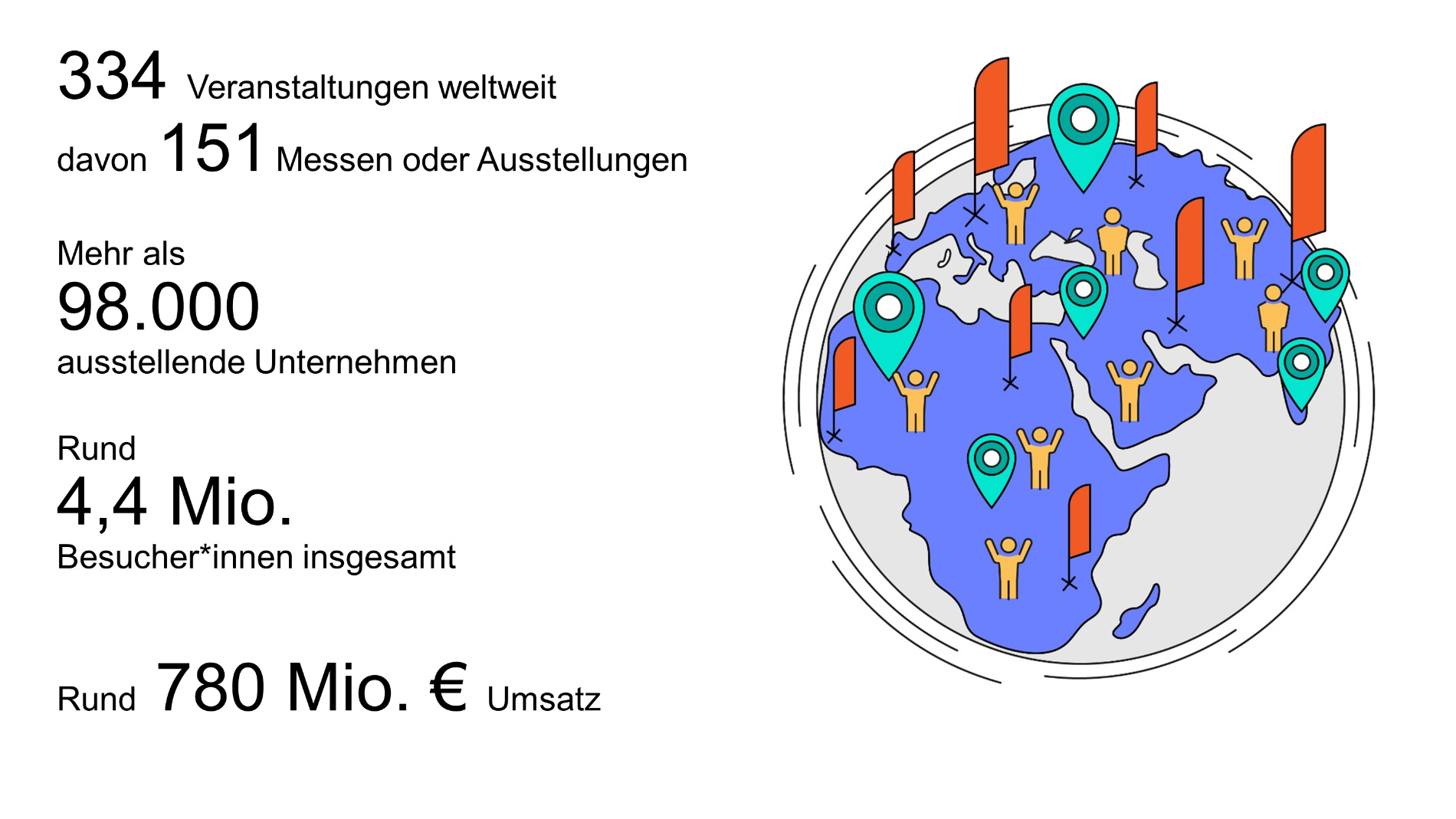 Veranstaltungskennziffern