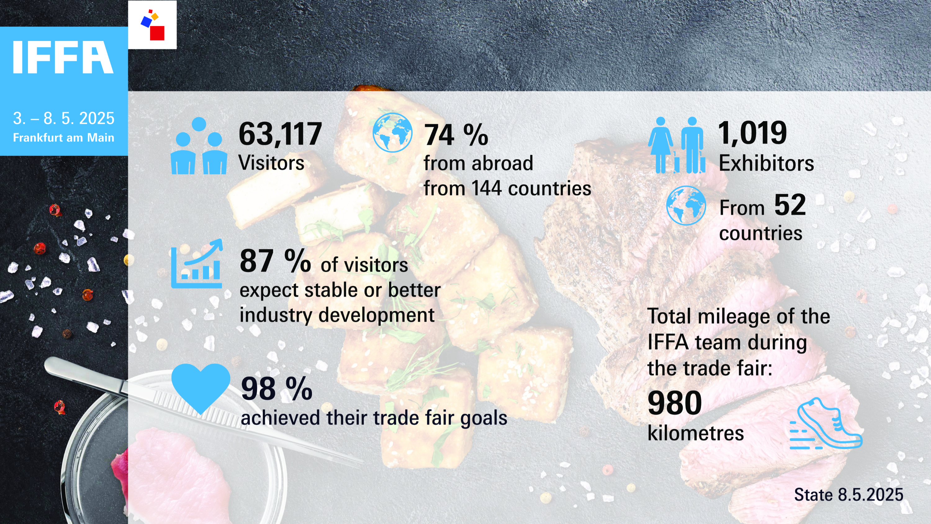 IFFA 2025 at a glance.