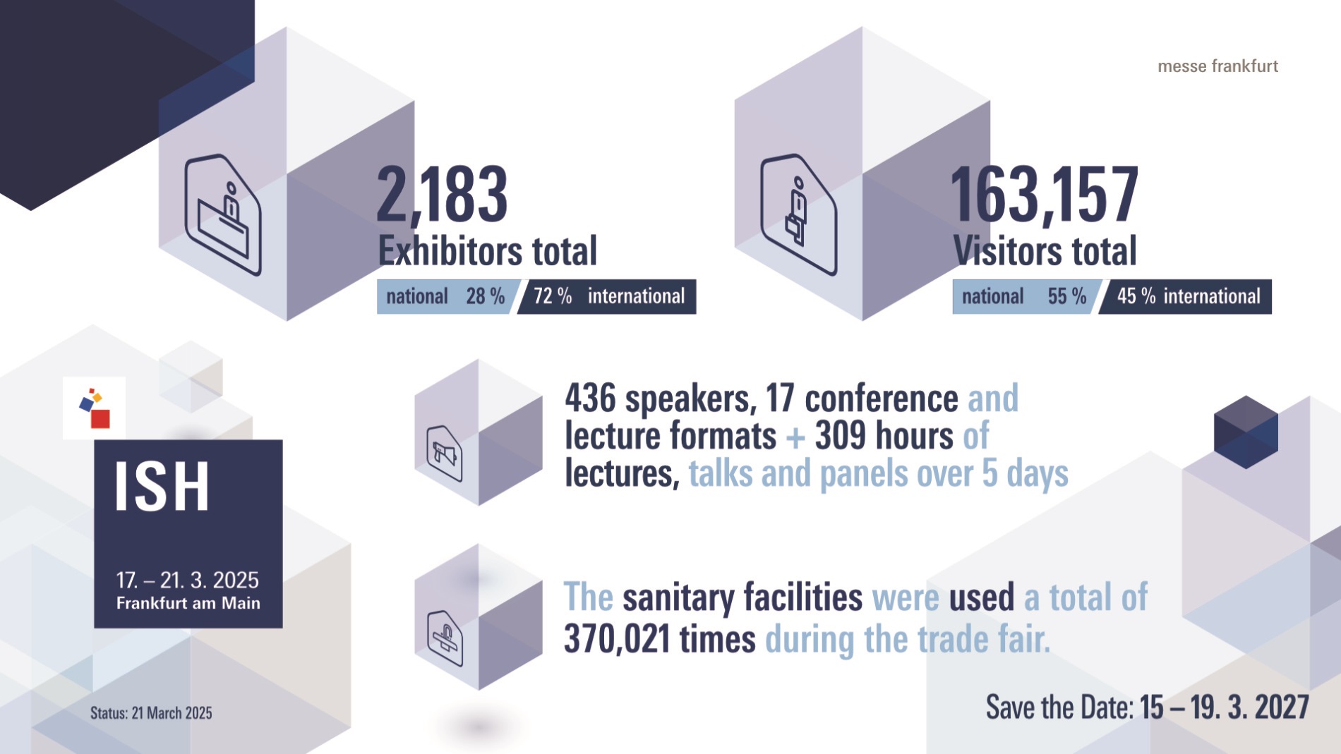 ISH 2025 in Figures. (Source: Messe Frankfurt Exhibition GmbH)