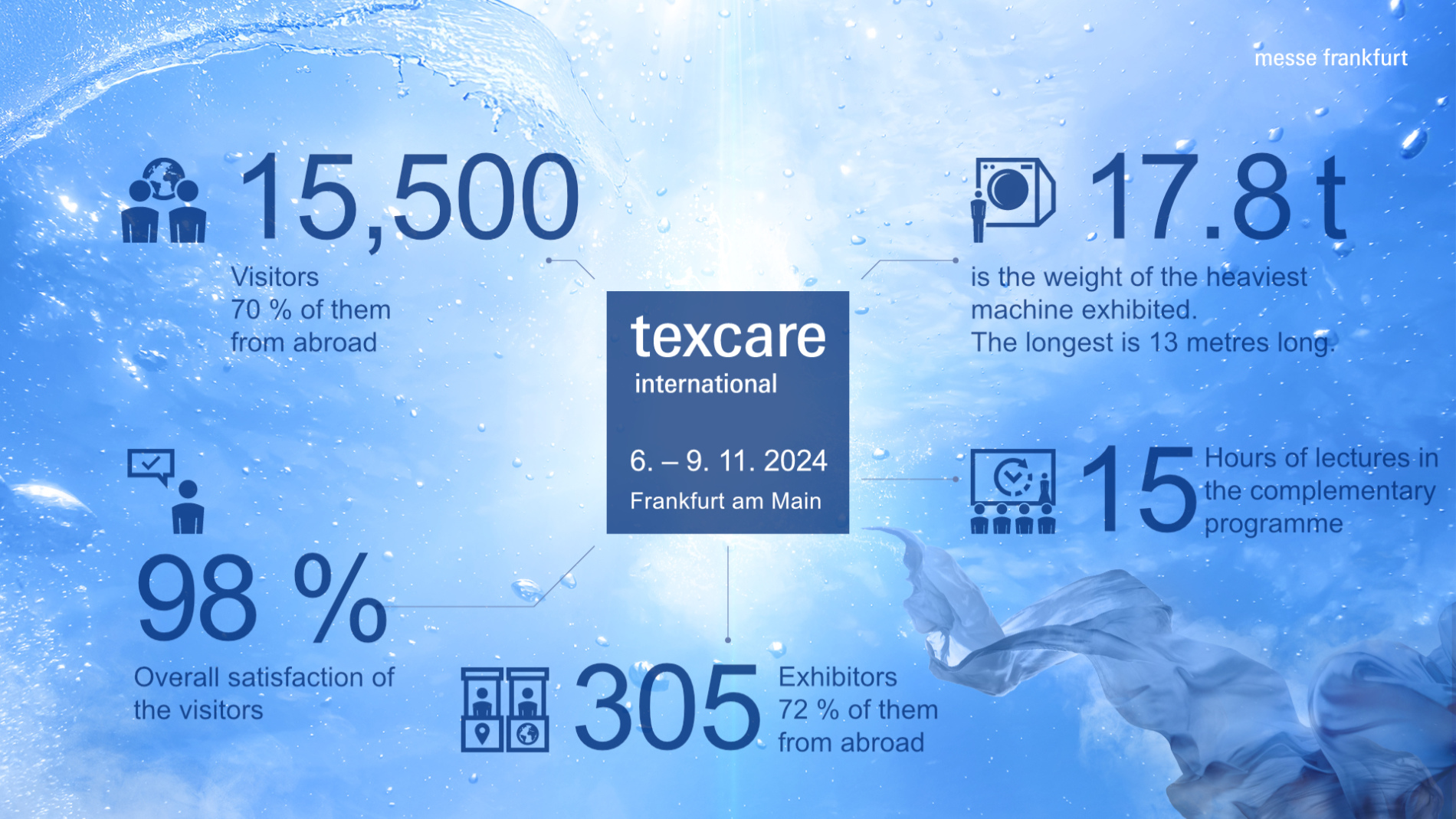 High level of internationality and satisfaction at Texcare International 2024. (Source: Messe Frankfurt)